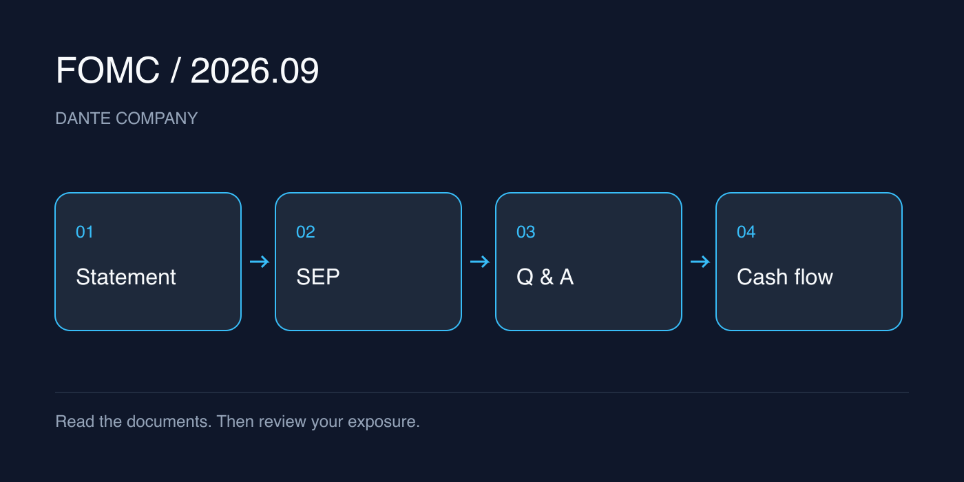 Distinguish between the statement, economic projections, and press conference, then connect them to your team's actual dollar payments and receipts.