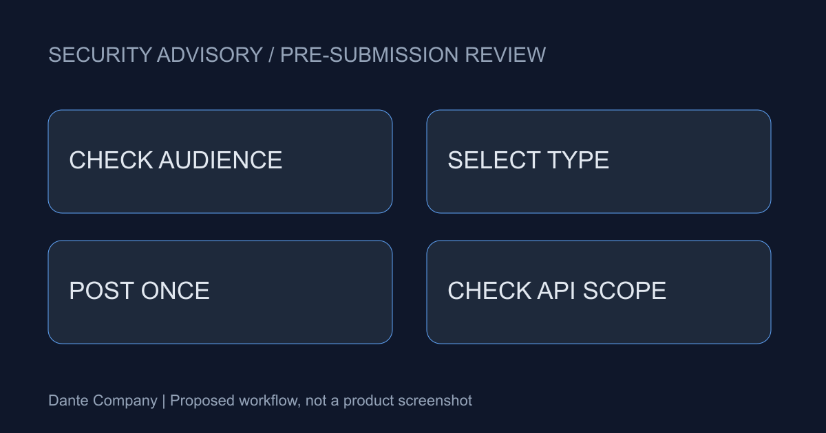 Revisión propuesta de audiencia, tipo y cobertura API; no es una captura de GitHub.