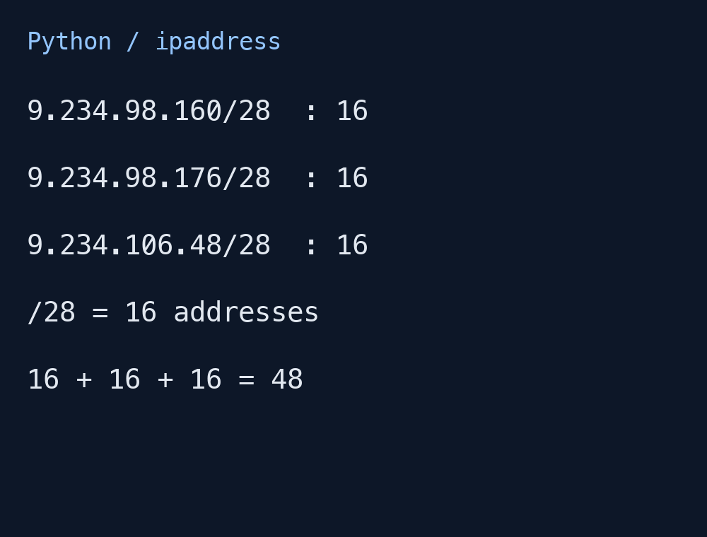 Visualizzazione originale di un calcolo Python eseguito: tre prefissi /28 comprendono 48 indirizzi.