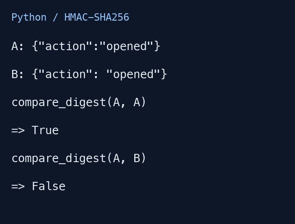Esempio HMAC eseguito localmente con un secret pubblico dimostrativo: uno spazio cambia i byte. Non è una cattura webhook.